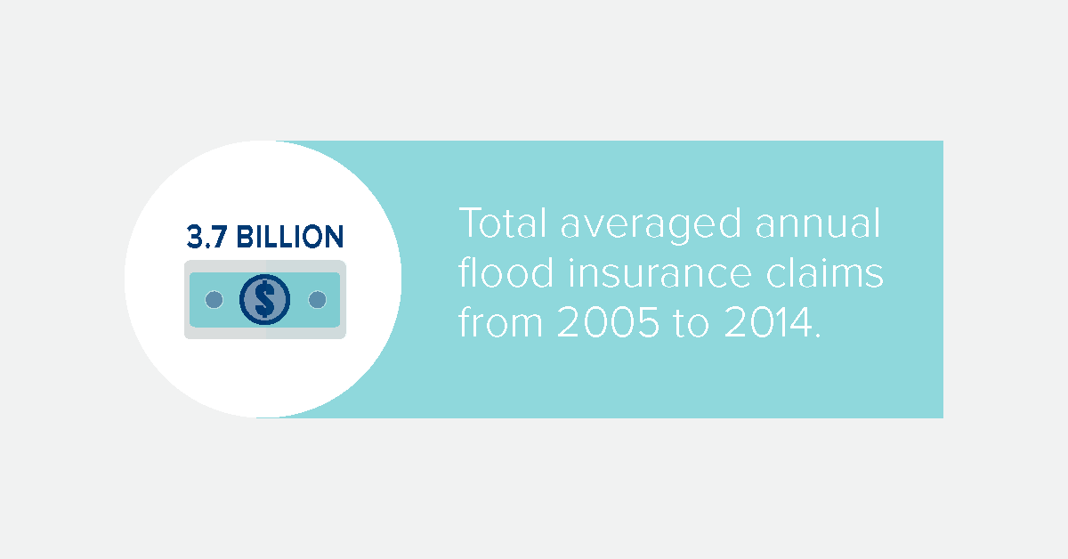 Total averaged annual flood insurance claims from 2005 to 2014