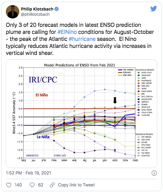 hurricane season 2021 Phil Klotzbach talks about the forecast models